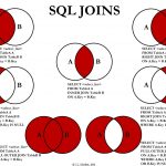 belajar-join-sql