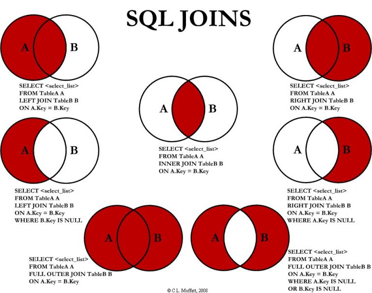 belajar-join-sql